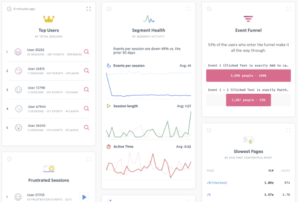 Screenshot of metrics from FullStory for Top Users, Segment Health, Event Funnel, and Slowest Pages.