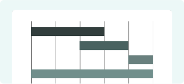 Project Gannt chart