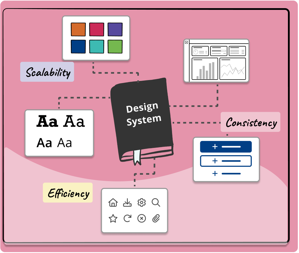 design system examples with it's benefits
