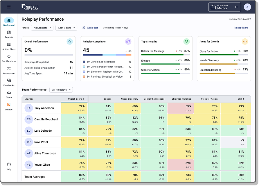 Management Dashboard for
AI-Driven Skill Training